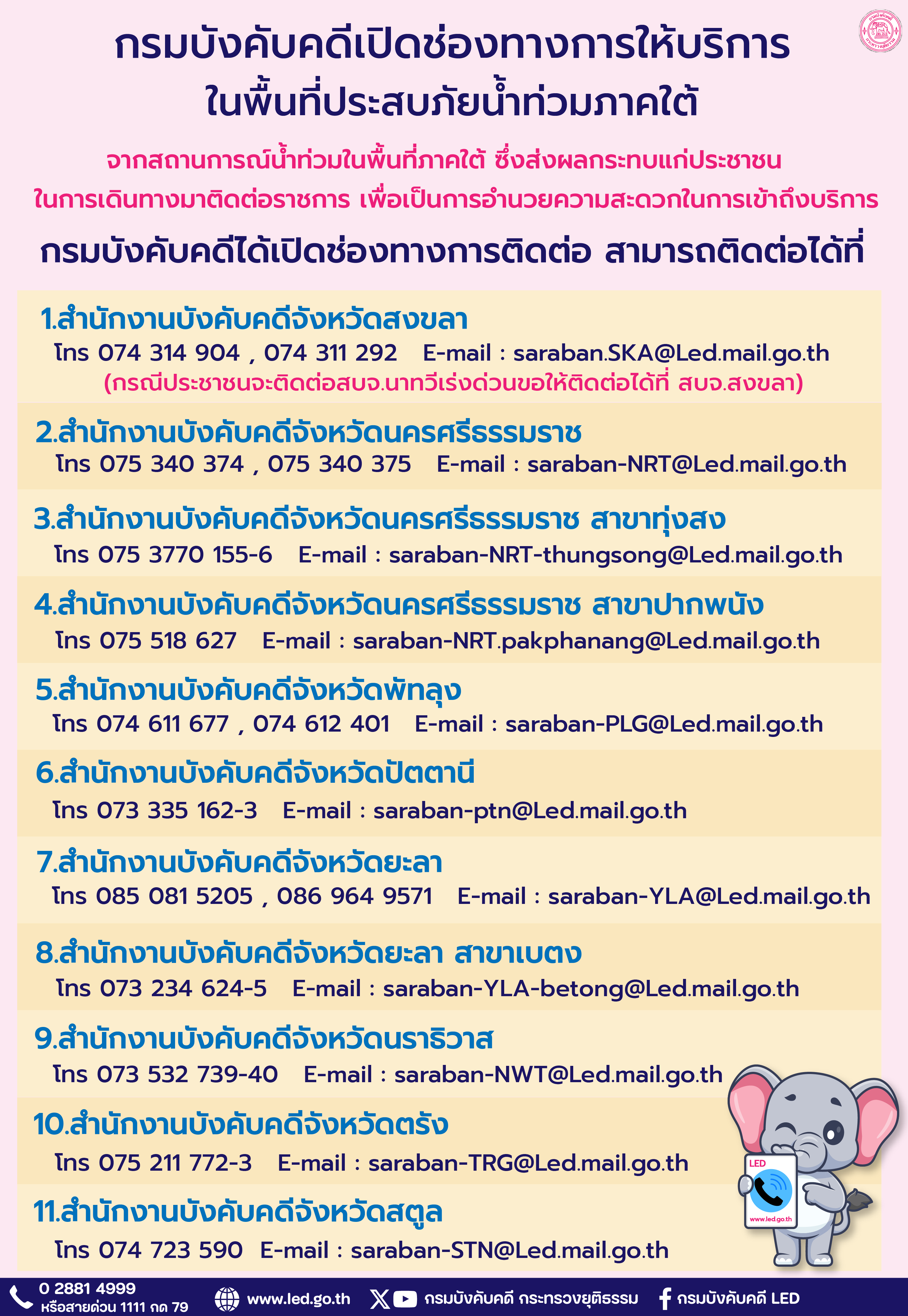 กรมบังคับคดีเปิดช่องทางการให้บริการในพื้นที่ประสบภัยน้ำท่วมภาคใต้